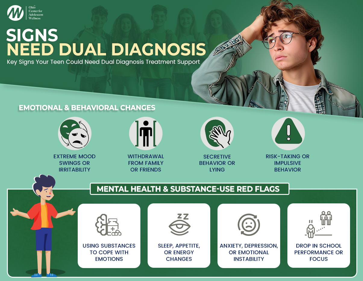Signs Your Teen May Need Dual Diagnosis Treatment Infographic
