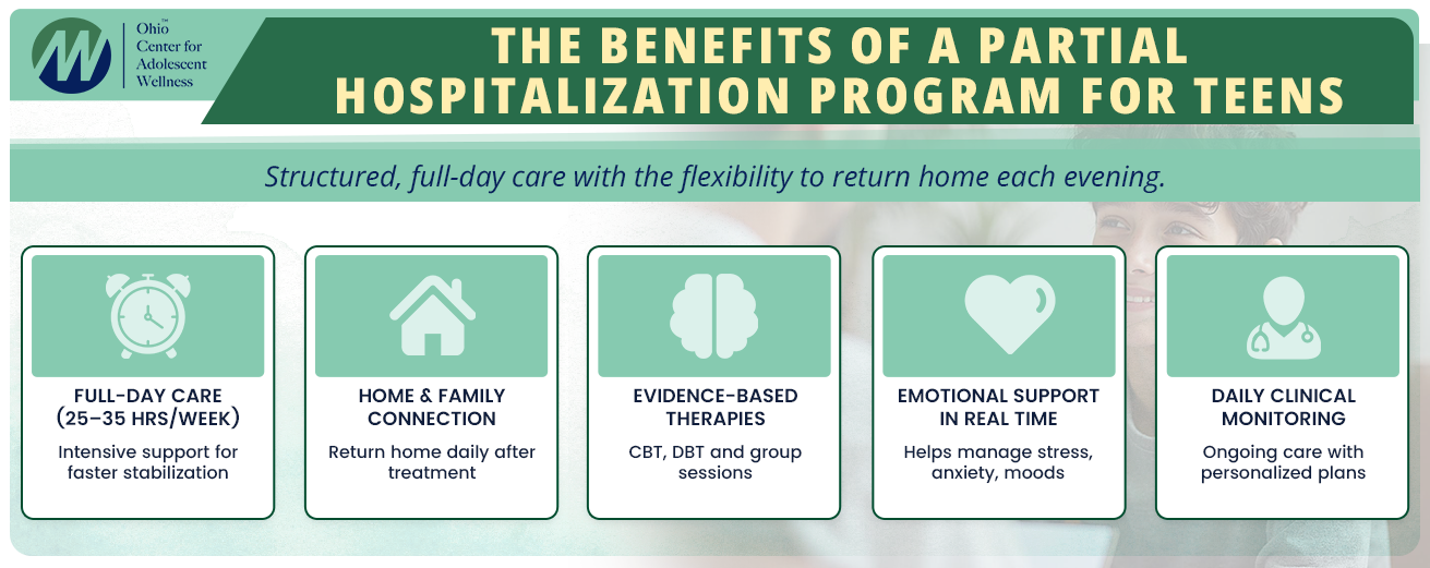 Infographic on benefits of Partial Hospitalization Program for teen recovery