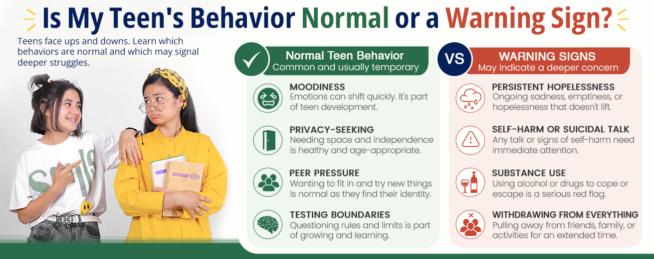 Infographic: Comparison of normal teen behavior versus warning sign